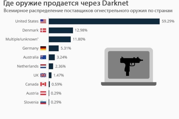 Официанты сайт omg dark net